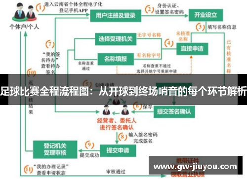 足球比赛全程流程图：从开球到终场哨音的每个环节解析